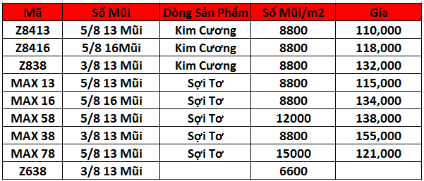 GIÁ CỎ NHÂN TẠO SÂN BÓNG ĐÁ MINI