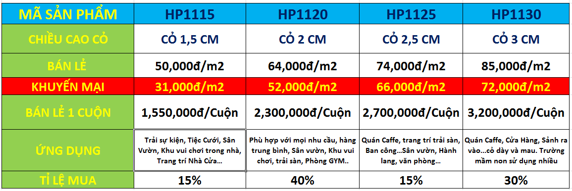 bảng giá cỏ nhân tạo